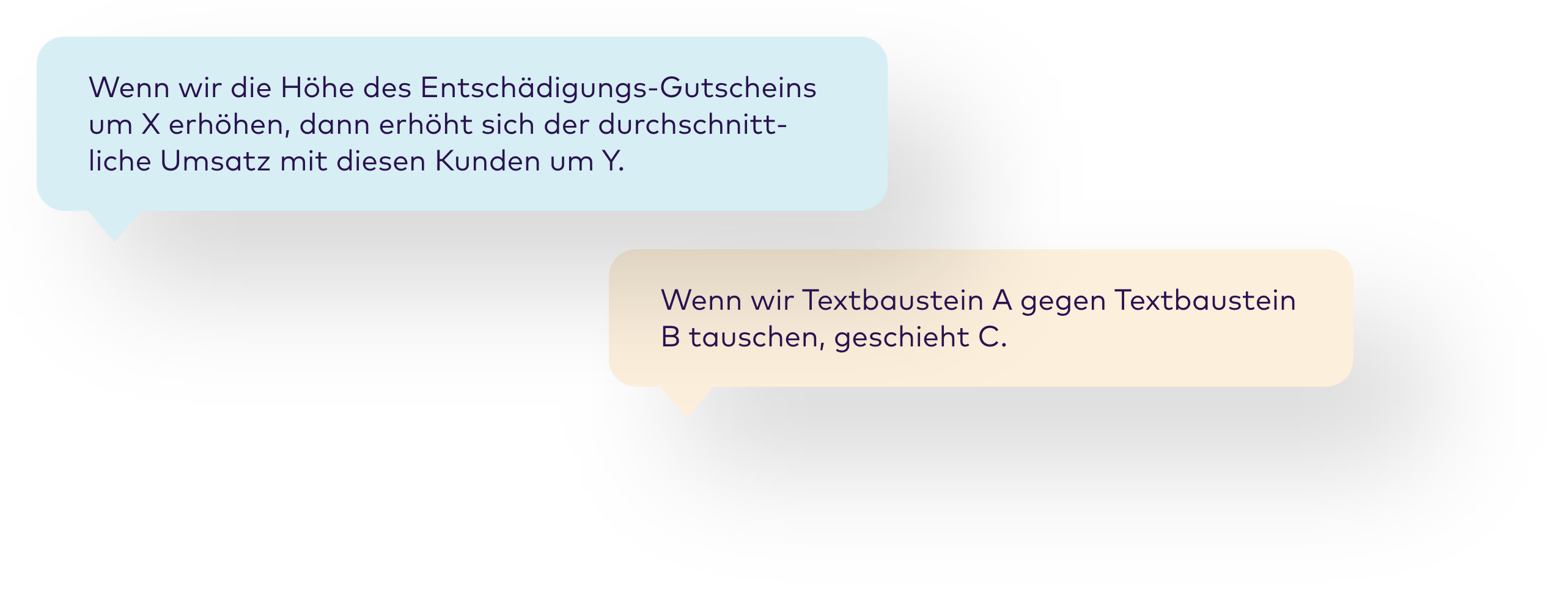 Test-Hypothesen über die Auswirkung verschiedener Service-Antworten